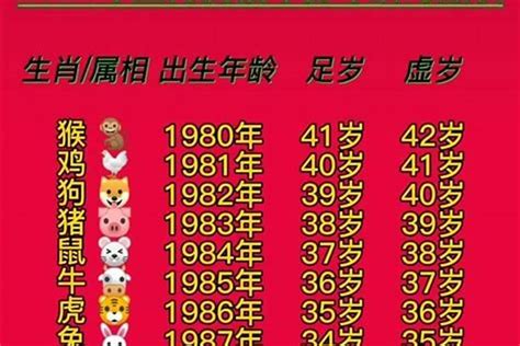 64岁属什么2023|2023年属相年龄表 2023年属相年龄表虚岁